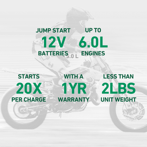 Infographic for the Charge N Start 4120 030-7020-WH: jump starts 12V batteries on engines up to 6.0L, up to 20 starts per charge, 1 year warranty, under 2 lbs