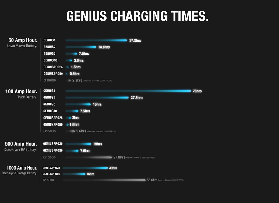 genpro25x-chart.jpeg