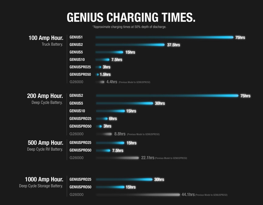 genpro50xchart.jpeg