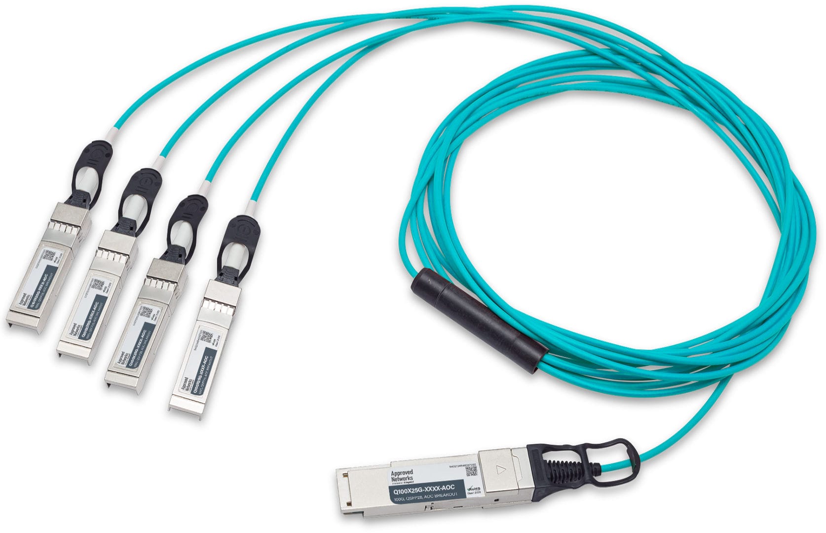 AOC Breakout Cables