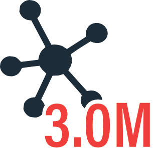 3 million miles of route network