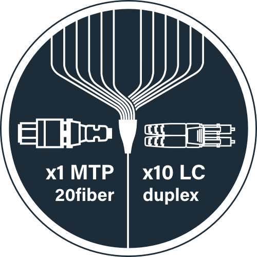 MTP20 to 10xLC