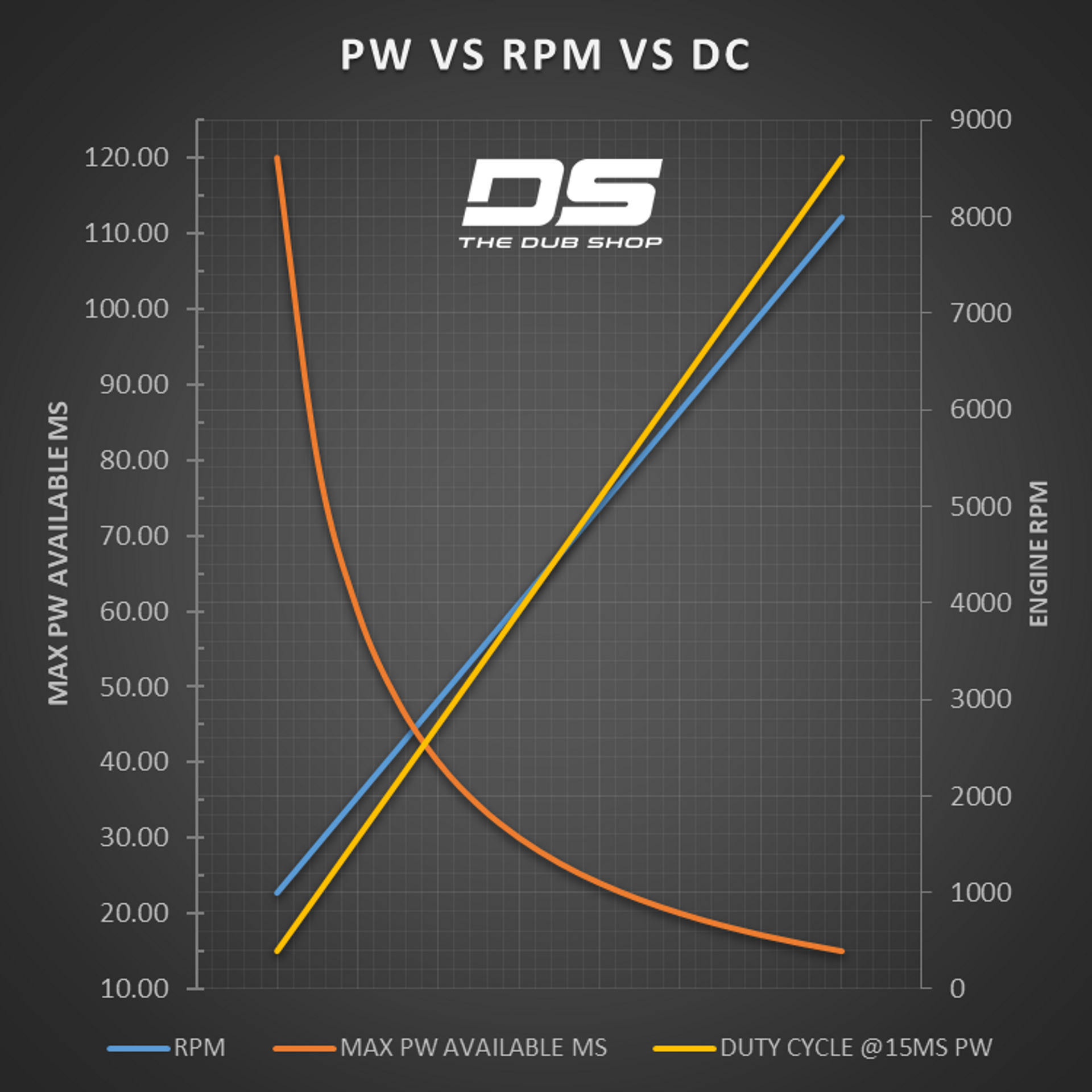 Injector PW vs Duty Cycle The Dub Shop