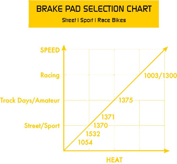 Brake Rotor Condition Chart Front Brake Rotor - 390 Adventure (2019-2020)