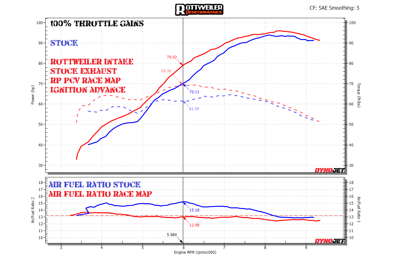 890 Adventure PC6 Rottweiler Intake / Stock Exhaust