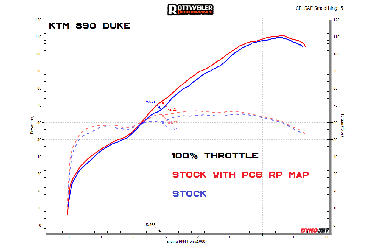 890 Duke - PC6 - Stock Intake / Open Muffler - RACE MAP