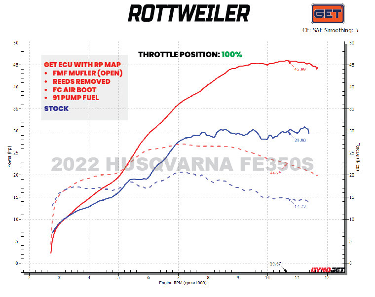 WR250X.R GETECU スペシャルマップ1&2インストール済み WR250X.R GETECU スペシャルマップ1&2インストール済み