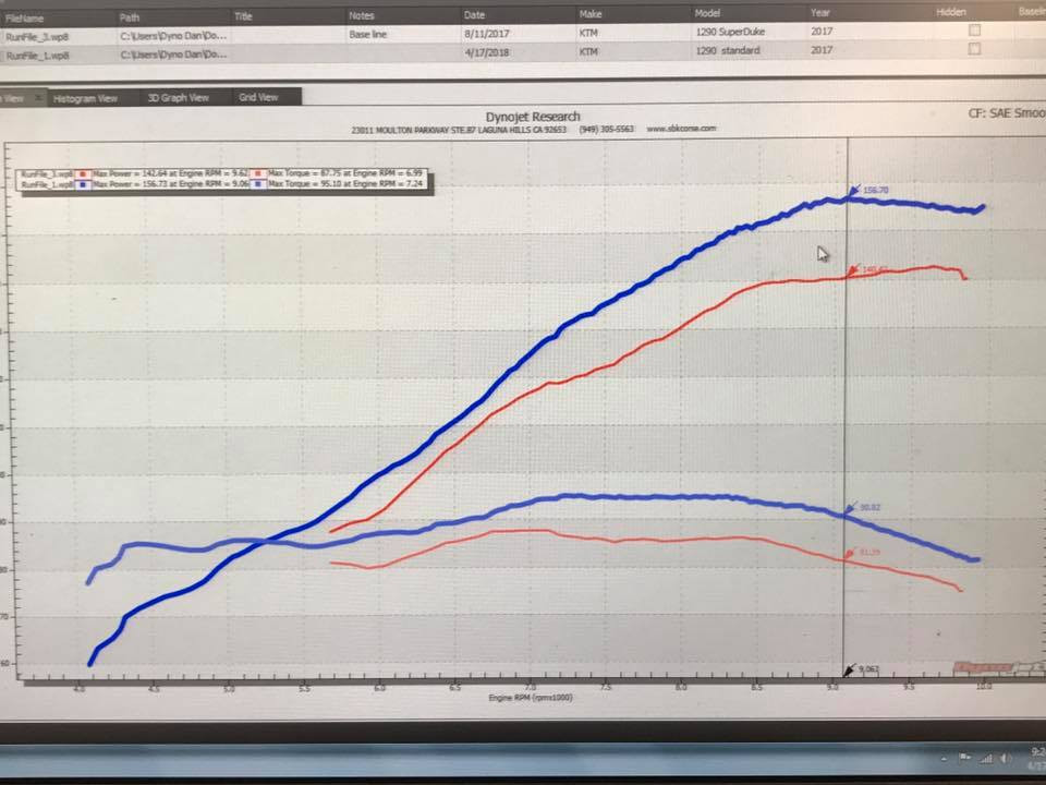 Super Duke GT 1290 (ALL) - Intake/DeCAT/Open Muffler/Ignition Adv