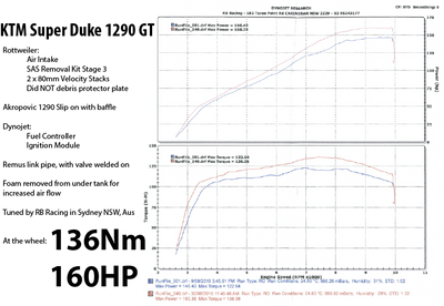 KTM SuperDuke 1290 GT Dyno - Tuned (From KTM SMT Forum)