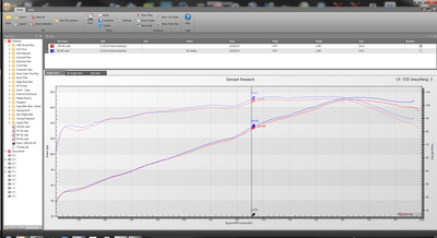 Red line indicates stage 4 intake kit with 100-80 velocity stack configuration. The blue line is the increased horsepower of simply dropping in a second TVS-80. More gains can be realized by custom mapping for both velocity stacks.