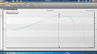 Rottweiler Intake System in blue V standard air box green HP over TIME, in the same gear under the same dyno brake load the Rottweiler Intake System hits the rev limiter 1 full second sooner