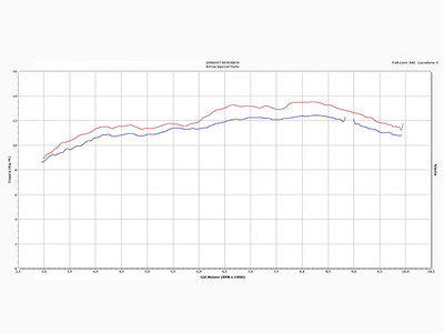 Arrow De Cat Mid Pipe - Super Duke 1290 R (2014-2019)