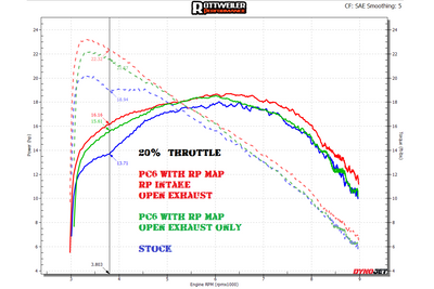 700 ES/SM (2022+) - Stock Airbox / Aftermarket Muffler (POWER MAP + IGNITION ADVANCE)