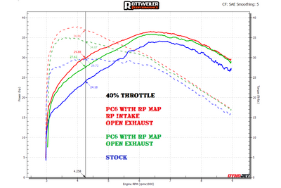 700 ES/SM (2022+) - Stock Airbox / Aftermarket Muffler (POWER MAP + IGNITION ADVANCE)