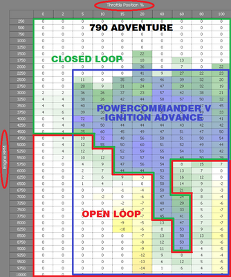 Open loop, closed loop and ignition advances example on a 790 LC8c.