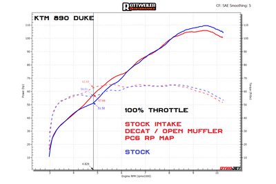 890 Duke (21+) - PC5 - Stock Intake / Decat / Open Muffler  - STREET MAP