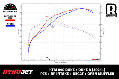 890 Duke (21+) - PC5 - RP Intake / Decat / Open Muffler - STREET MAP