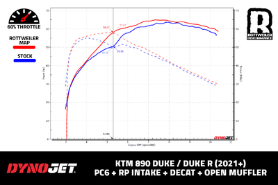 890 Duke - PC6 - RP Intake / Decat / Open Muffler - RACE MAP