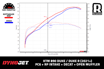 890 Duke - PC6 - RP Intake / Decat / Open Muffler - STREET MAP