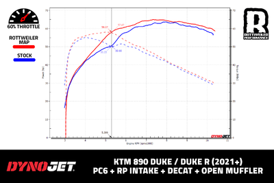 890 Duke - PC6 - RP Intake / Decat / Open Muffler - STREET MAP