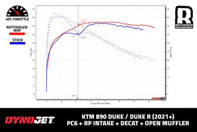 890 Duke - PC6 - RP Intake / Decat / Open Muffler - STREET MAP