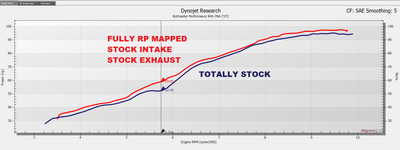 This chart shows gains from our fully stock map.