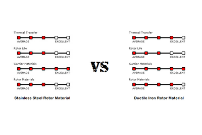 Stainless Steel VS. Ductile Iron rotors