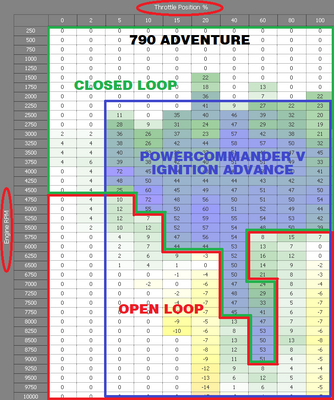 This graph shows the 790 LC8c borders between closed and open loop, and where the Powercommander V has ignition advance capabilities that come pre-loaded.