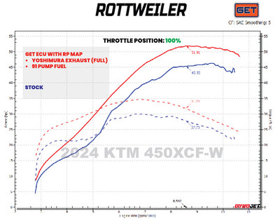 2024 KTM 450 XCF-W