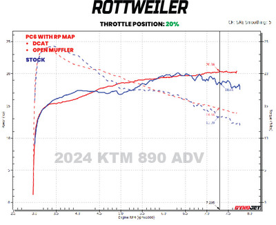 OPEN MUFFLER W/ DECAT - 20% THROTTLE