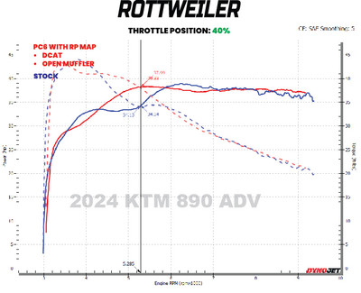 OPEN MUFFLER W/ DECAT - 40% THROTTLE