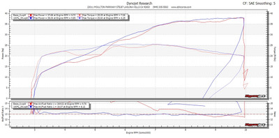 RC390 (ALL) - Rott Perf Airbox Lid / DeCat / Open Muffler (Power Map)