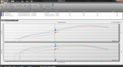 5000 RPM Horsepower and Torque Readings Mapped With a Powercommander V:
Red: Stock HP 
Blue: Fuel mapped with PCV only (+7.537 HP / +7.925 TQ)
Green: Fuel map with ignition advance (+12.101 HP / +12.716 TQ)