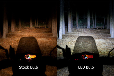 Cyclops 7000 Lumen 'DOT Type' H4 LED Bulb (Husky 701 ALL) & (690 Enduro/SMC-R 2019+)