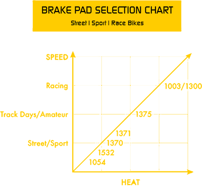 Galfer Brake Pad Selection Chart