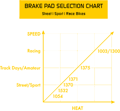 Galfer Brake Pad Selection Chart