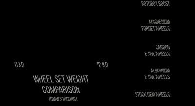 'Boost' Carbon Wheel - REAR - Super Duke R/GT (-7lbs)