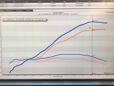 Dyno chart shown using Ignition Module 6-124 with ignition advances.