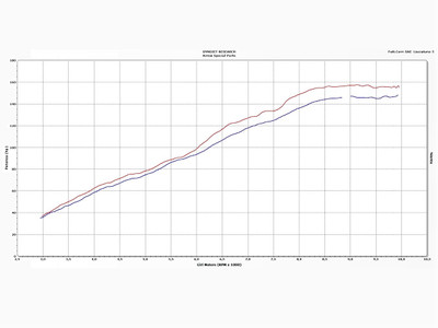 Arrow - Racing De-Cat Mid Pipe - Super Duke GT 1290 (2016-2023)