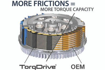Increased Number of Friction Plates Dramatically Increases Friction Resulting in Increased Toque