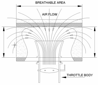 Breath-ability on all sides of our system. A stand alone product.