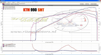 KTM SMT 990 dynometer chart.