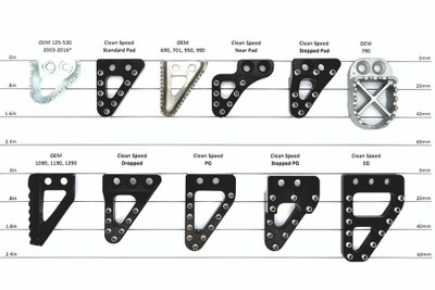 Brake Tip Chart