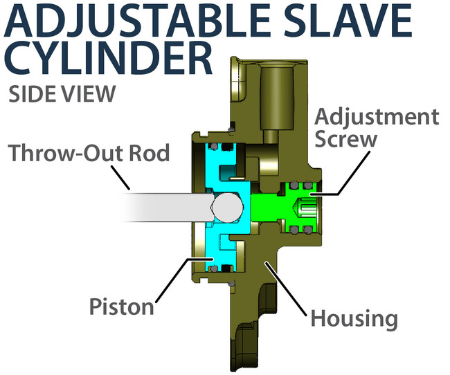 Rekluse Radius X Clutch KTM/HQV 450501 (2017+)