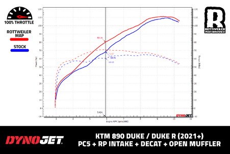 890 Duke (21+) - PC5 - RP Intake / Decat / Open Muffler - STREET MAP