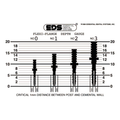 Flexi-Flange Depth Gauge