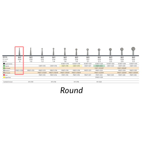 NTI Diamonds Round, 801-009 Medium 5/Pk NTI Diamonds Round, 801-009 Medium 5/Pk