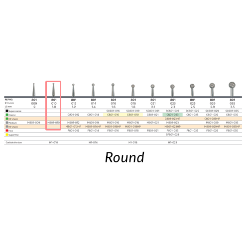NTI Diamonds Round, 801-010 Medium 5/Pk NTI Diamonds Round, 801-010 Medium 5/Pk