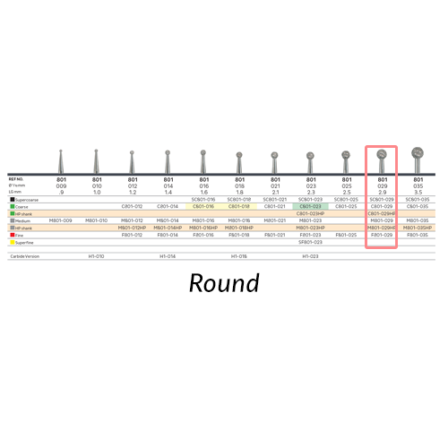 NTI Diamonds Round, 801-029 Medium 5/Pk NTI Diamonds Round, 801-029 Medium 5/Pk