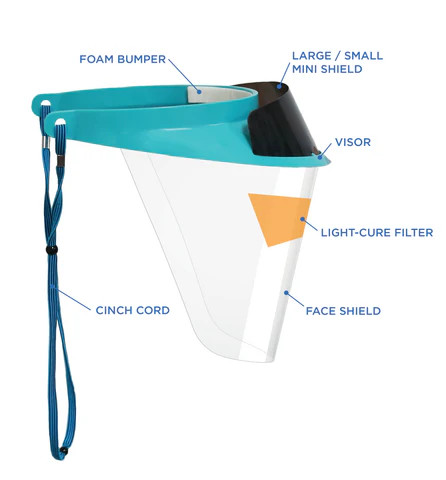 iVisor Loupe Visor and Shield Kit, 1 x Teal visor, 1 x Cinch cord, 1 x LC filter, 3 x Face shields, 2 x Mini shields, 9 cm